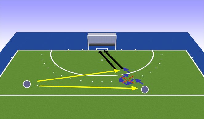 Hockey Session Plan Drill (Colour): 3D + TS + Flanke