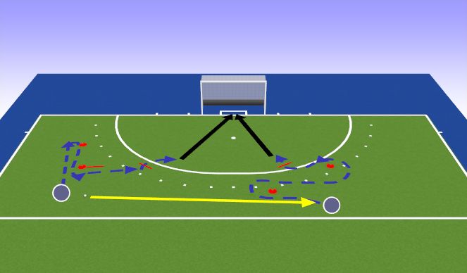 Hockey Session Plan Drill (Colour): Ballführung + TS + 3D