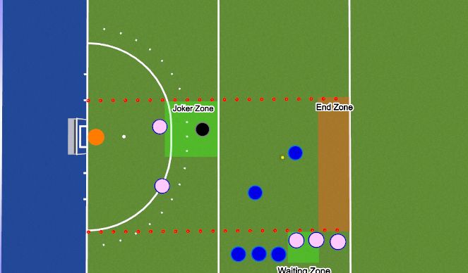 Hockey Session Plan Drill (Colour): Continuous Attack | Defend | Recover