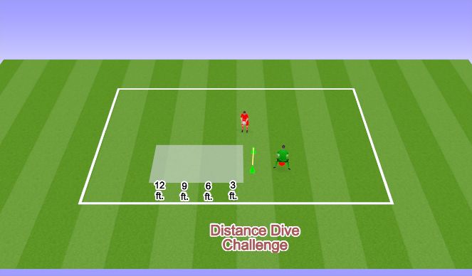 Football/Soccer Session Plan Drill (Colour): Distance Dive Challenge
