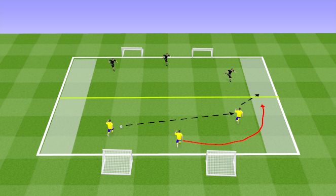 Football/Soccer Session Plan Drill (Colour): Modified game