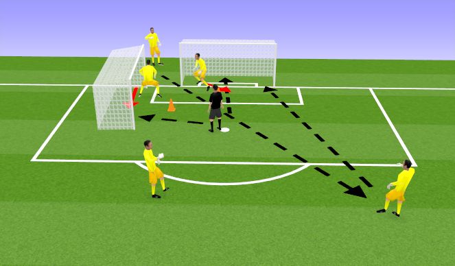 Football/Soccer Session Plan Drill (Colour): Game-Related Practice