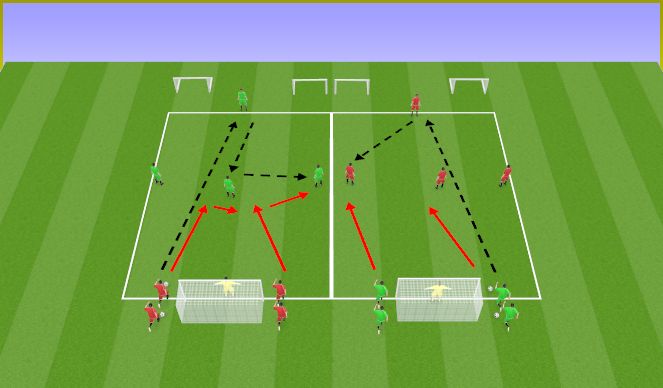 Football/Soccer Session Plan Drill (Colour): 2v3