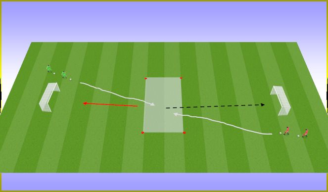 Football/Soccer Session Plan Drill (Colour): Shooting transition