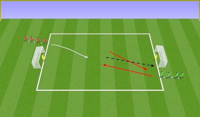Football/Soccer Session Plan Drill (Colour): 1v1 Transition