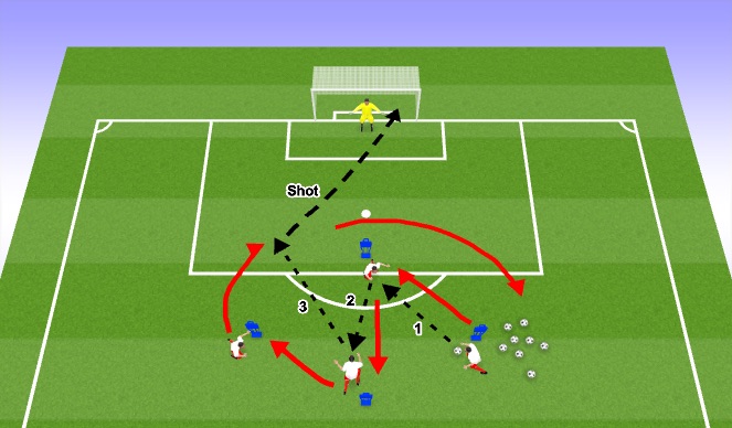 Football/Soccer Session Plan Drill (Colour): Analytical Shooting Drill