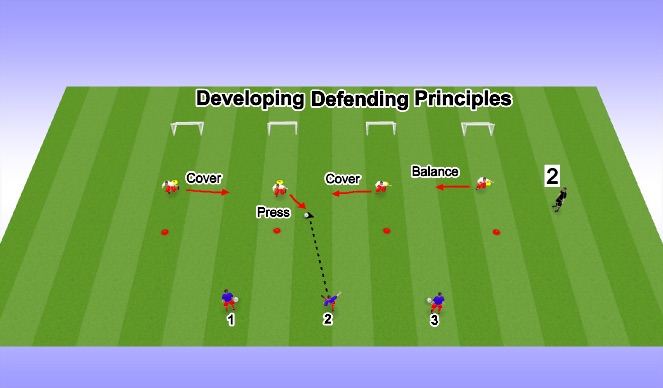 Football/Soccer Session Plan Drill (Colour): Developing Defensive Principles