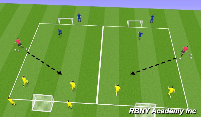 Football/Soccer Session Plan Drill (Colour): 2v1s