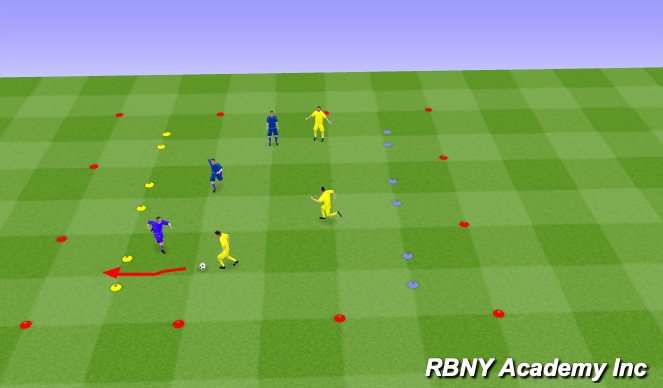 Football/Soccer Session Plan Drill (Colour): Game of 3 gates