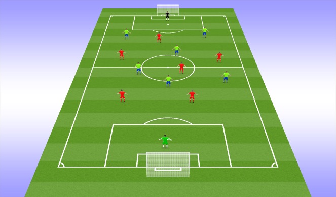 Football/Soccer Session Plan Drill (Colour): Final Game: 7v7