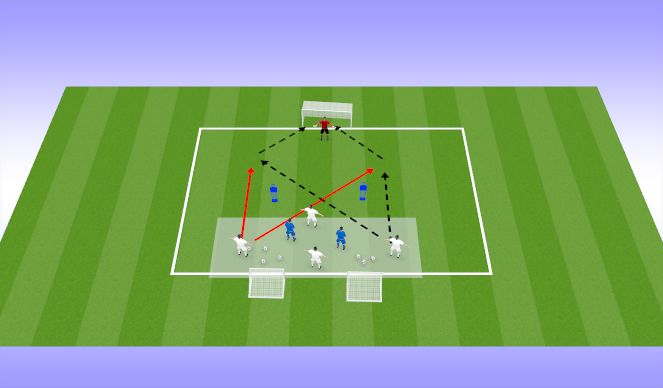 Football/Soccer Session Plan Drill (Colour): SS Opposed