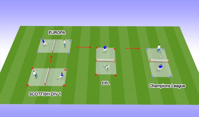 Football/Soccer Session Plan Drill (Colour): Soccer Tennis