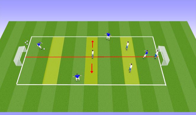 Football/Soccer Session Plan Drill (Colour): Structured SSG