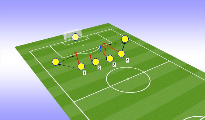 Football/Soccer Session Plan Drill (Colour): main activity