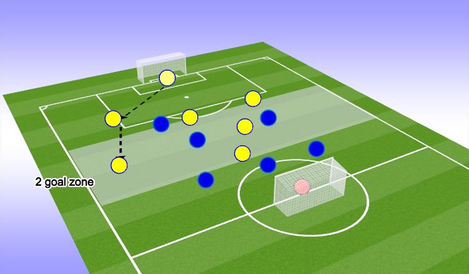 Football/Soccer Session Plan Drill (Colour): conditioned game