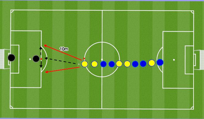 Football/Soccer Session Plan Drill (Colour): Technical Practice 2