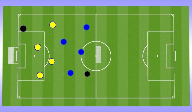 Football/Soccer Session Plan Drill (Colour): Game