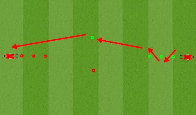 Football/Soccer Session Plan Drill (Colour): Weave Dribble w/ different surfaces 
