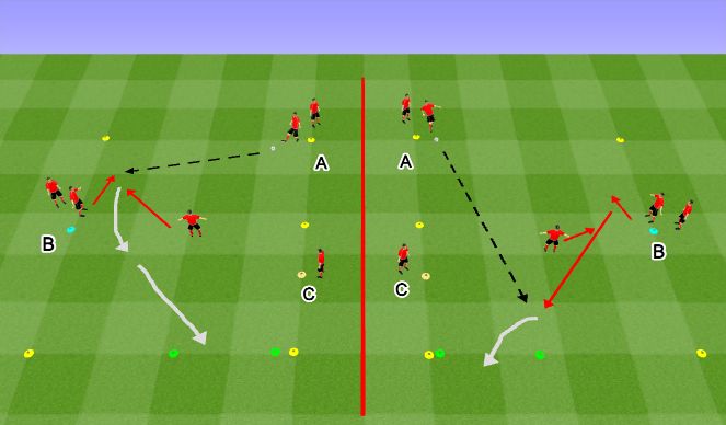 Football/Soccer Session Plan Drill (Colour): 1v1 Variation E