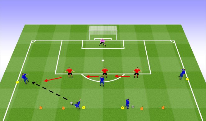 Football/Soccer Session Plan Drill (Colour): THEY Phase 3: Wide Channels