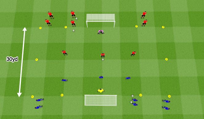 Football/Soccer Session Plan Drill (Colour): Game: Flying Changes 3v3