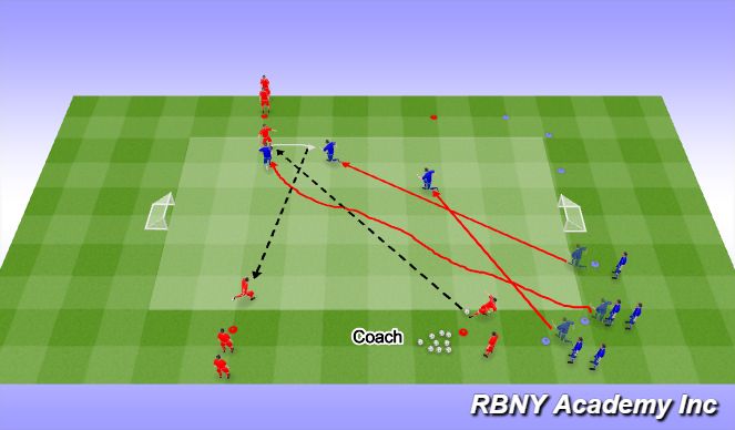 Football/Soccer Session Plan Drill (Colour): Pressing Duels.