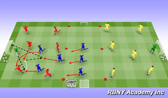 Football/Soccer Session Plan Drill (Colour): Small Sided Game
