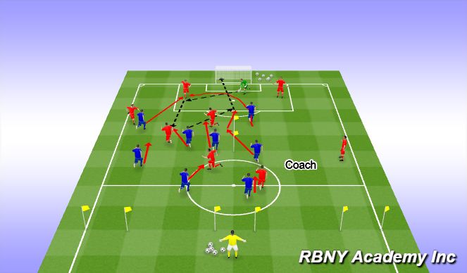 Football/Soccer Session Plan Drill (Colour): Phase of Play