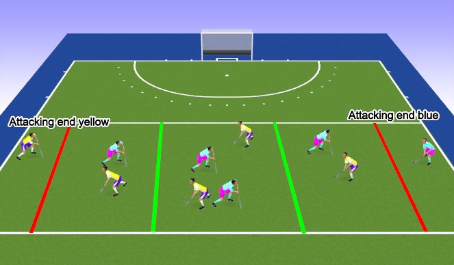 Hockey Session Plan Drill (Colour): Game