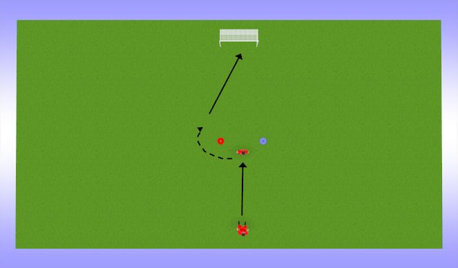 Football/Soccer Session Plan Drill (Colour): löögid väravale pöördega