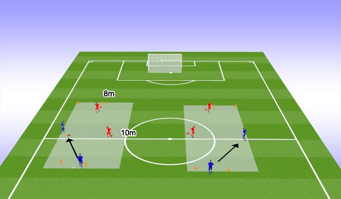 Football/Soccer Session Plan Drill (Colour): 技術 2vs2