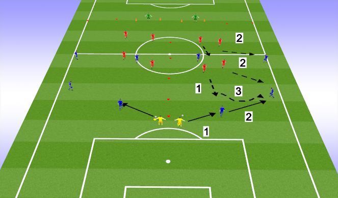 Football/Soccer Session Plan Drill (Colour): 技能 4 vs 4