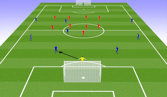 Football/Soccer Session Plan Drill (Colour): 攻防 10 vs 9