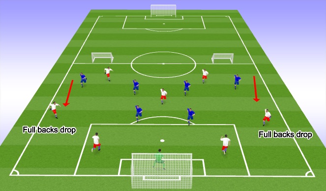 Football/Soccer Session Plan Drill (Colour): Setup 