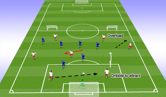 Football/Soccer Session Plan Drill (Colour): Scenario 1
