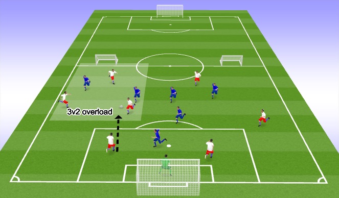 Football/Soccer Session Plan Drill (Colour): Scenario 2