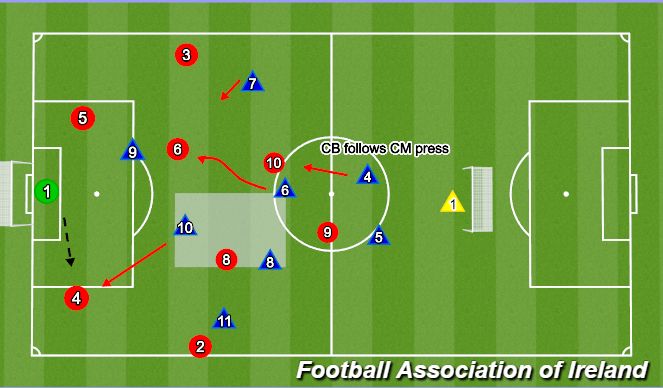 Football/Soccer Session Plan Drill (Colour): Screen 2