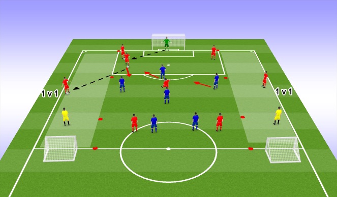 Football/Soccer Session Plan Drill (Colour): Function (20 Mins)