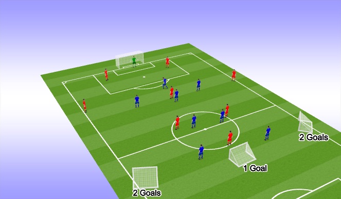 Football/Soccer Session Plan Drill (Colour): Phase of Play (20 Mins)