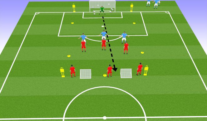 Football/Soccer Session Plan Drill (Colour): Screen 5