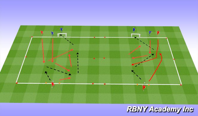 Football/Soccer Session Plan Drill (Colour): Break Pressure
