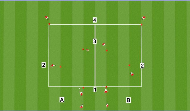 Football/Soccer Session Plan Drill (Colour): 1st Touch