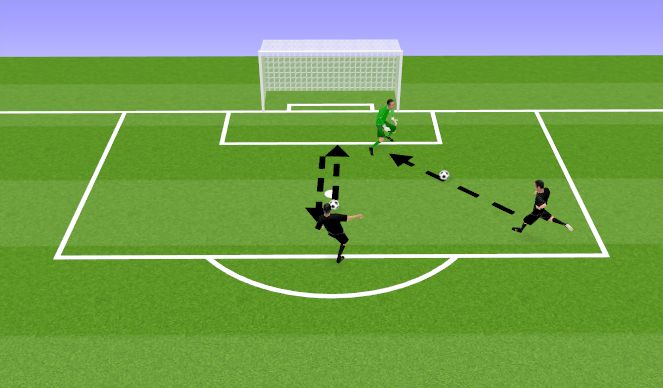 Football/Soccer Session Plan Drill (Colour): One touch pass & shot at goal from angle