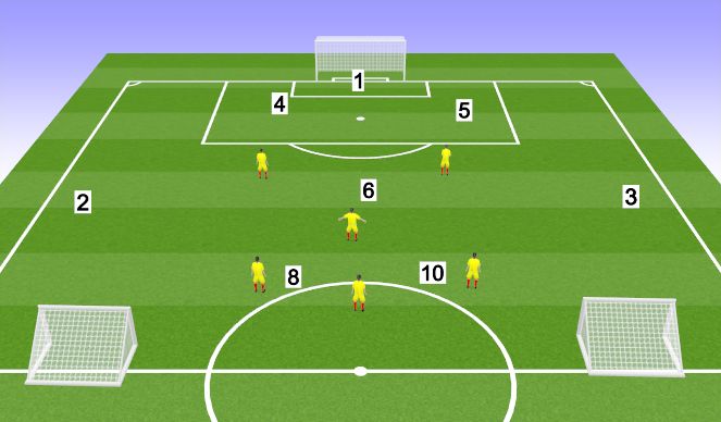 Football/Soccer Session Plan Drill (Colour): Implementation