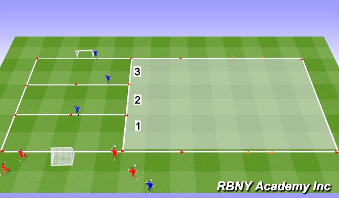 Football/Soccer Session Plan Drill (Colour): Gauntlet