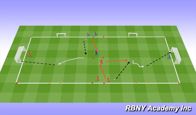 Football/Soccer Session Plan Drill (Colour): 1st Touch & Shot