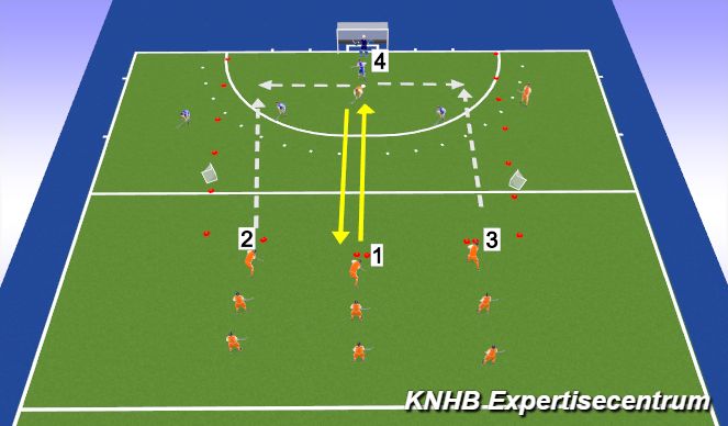 Hockey Session Plan Drill (Colour): Oefening WS keepers