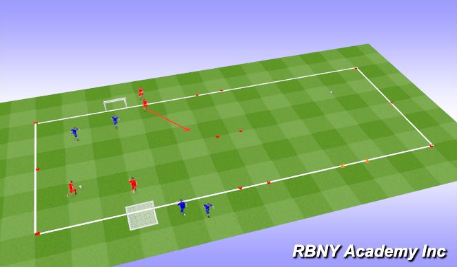 Football/Soccer Session Plan Drill (Colour): 3v2 Attacking