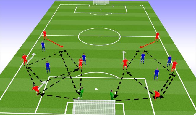 Football/Soccer Session Plan Drill (Colour): Building from Back 3v3 situation
