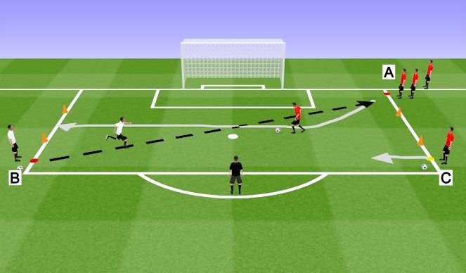 Football/Soccer Session Plan Drill (Colour): 1v1 into 2v1